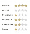 Clairette de Die