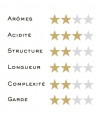 Muscadet