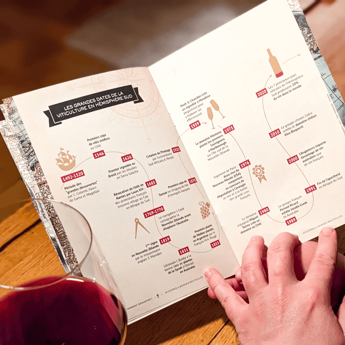 Jeu de dégustation de vin rouge - Tour du monde